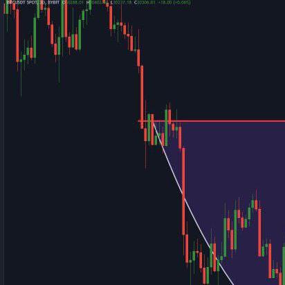 Crypto Signal