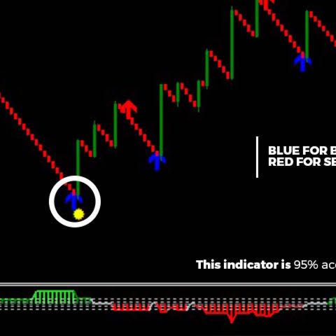 Boom&Crash Signals