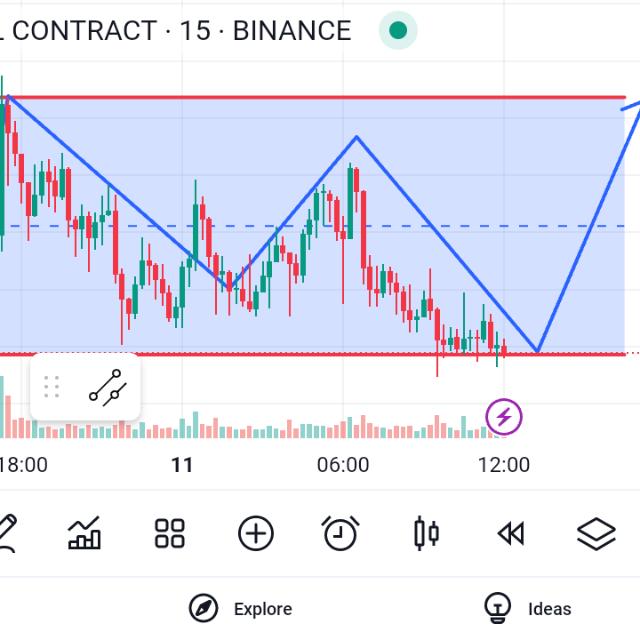 Crypto Future Free Signal